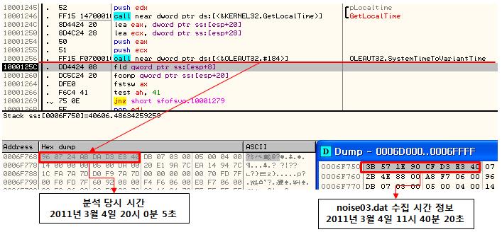 MBR 파괴 ] - MBR 을가리키는물리디스크의첫번째 Sector 를 Hex 0x00 으로채워파괴한다. 이전 7.7 DDoS 와다르게복구정보를저장하지않아복구가불가능하다.