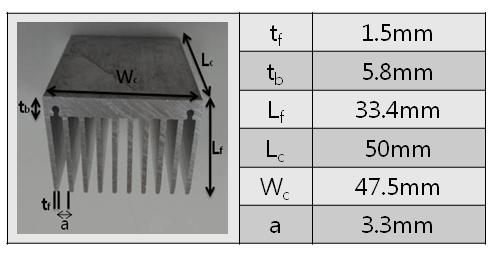 Table 1: Specification of the fan Figure 1: LED cooling system Table 2: Heat sink specification Table