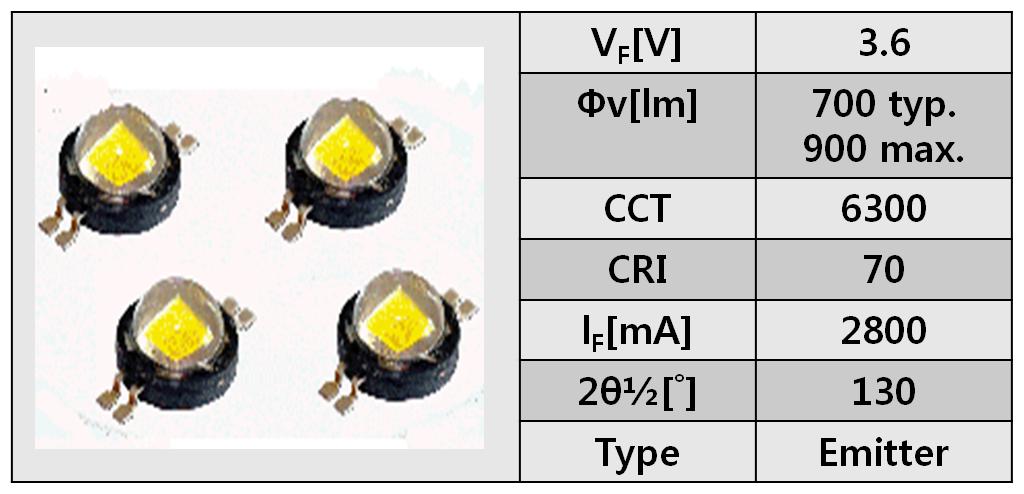 1 LED 제어시스템 LED시스템에서방열판부착은알루미늄 PCB 와방열판사이에열전달효율을높이기위해서열전달율이높은그리스를사용하여최대한압착하여부착하였다.