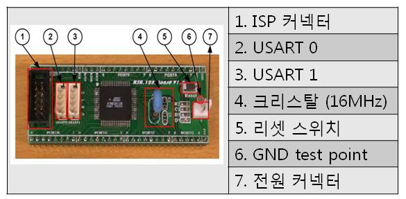 팬을이용한 LED 조명시스템의온도제어 95 나타나기때문에광량에밀접한관계가있는전류를기준으로구동하였다. LED 구동을위해정전류구동방식의 LED 드라이버인 35W, BUCK02 를사용하였다. LED 온도측정을위해 SHT75을사용하여온도센서를구성하였다.