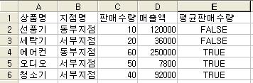 가상의 ( 눈에보이지않는 ) 평균판매수량이란필드가있고여기서조건에맞는결과값이필터링되어나타나는값은 4, 5, 6 행이필터결과값으로 ( 눈에보이는값 ) 표시되어짐 필터결과 38. 다음중배열상수의설명으로틀린것은? 1 같은배열상수에다른종류의값을사용할수있다. 2 배열상수로숫자, 텍스트, TRUE나 FALSE와같은논리값, #N/A와같은오류값등을사용할수있다.