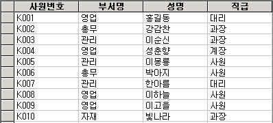 43. 다음과같은직원 ( 사원번호, 부서명, 성명, 직급 ) 테이블에서부서별인원수가 3 명이상인부서명을출력하는질 의문은?