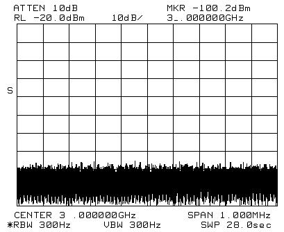 Measured values of frequency synthesizer. Ka band±250 MHz Ka band±250 MHz 5 MHz 5 MHz 1 μsec 0.456 μsec +13 dbm±3 db +12.