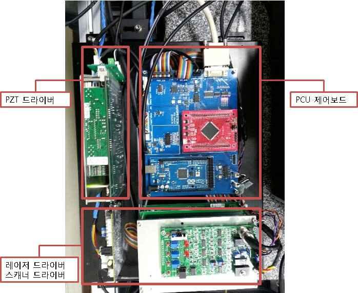 [ 그림 63] Probe 제어모듈박스파트제어부 (1) 파트제어부 ( 가 ) 스캐너동작 / 범위제어 1) 수평, 수직방향으로 2개의스캐너를가지고스캔한다. 2) 스캐너의각도를제어하기위해각각의스캐너드라이버보드에제어전압의범위를조절한다. 3) 수평방향스캐너의제어전압범위조절은 Serial DAC출력 (0~5V) 을이용한다.