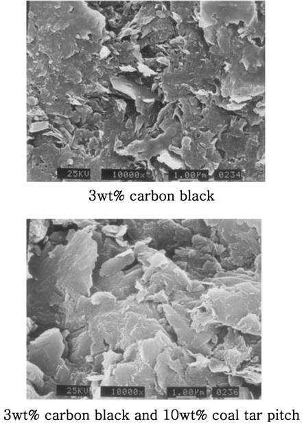 » QSFDVSTPS ve k d Fig. 4. SEM micrographs of graphite derived from AR pitch by pressure-carbonization. o C v l } l dp rq vp. l m p p ~ v kp e l l} r l s q lp r mll p s p pl.