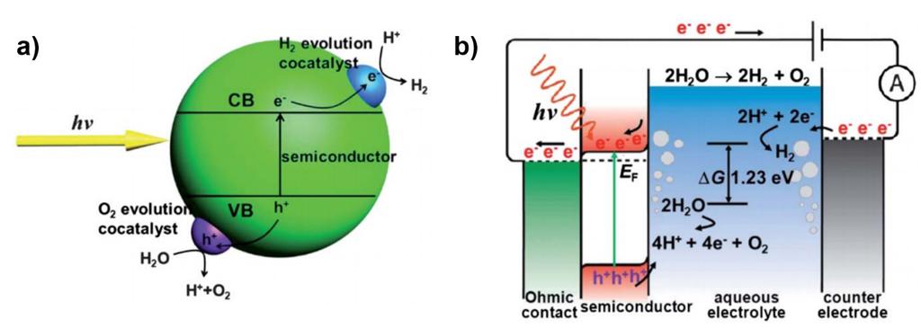 (TiO 2) 필름표면에진공열증착 (thermal evaporation) 을통해 5 nm 두께의금 (Au) 도메인을도입한후, 532 nm 파장의광원을조사하면서메틸오렌지 (methyl orange) 의분해거동을관찰한결과, 한시간후금이도입된산화티타늄의경우 13% 의메틸오렌지를분해한데반해, 금이도입되지않은산화티타늄은 1.