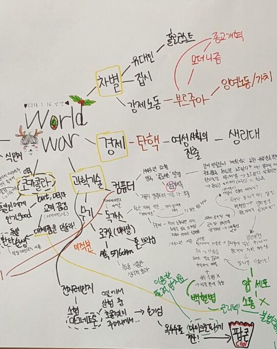 교육혁신연구, 제28권 제4호 <그림 Ⅳ-3> 유전공학과 2차 세계대전을 연결시킨 모듈맵 <그림