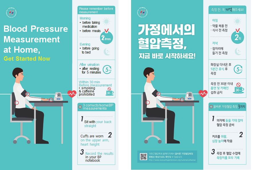 (English version) (Korean version) Figure. Correct blood pressure measurement at home (The Korean Society of Hypertension) 국민건강영양조사 (206) 에따르면국내 30세이상 ( 표준화 ) 에서 3명중한명수준인 29.%( 남자 35.0%, 여자 22.