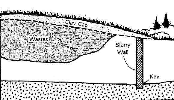 참고슬러리월 (Slurry Walls) 개념도 (a) (b) Types of Slurry Wall Emplacement.