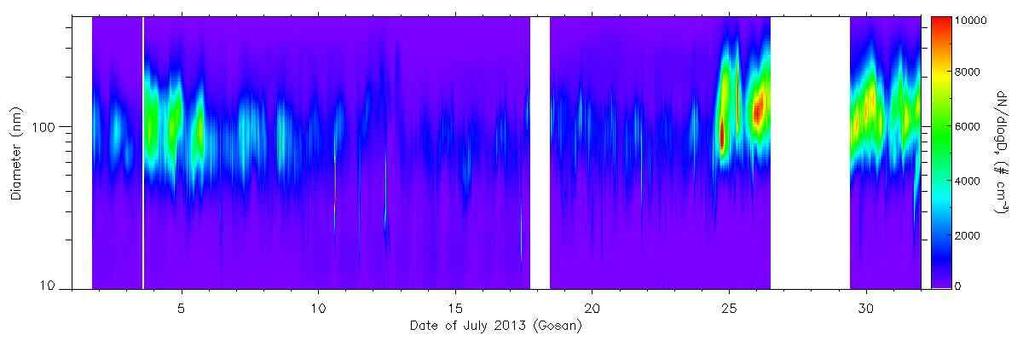 Fig. 3-36.