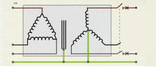 110 V L1 L2 = 110 V L2 L3 = 110 V L1 PE = 63.