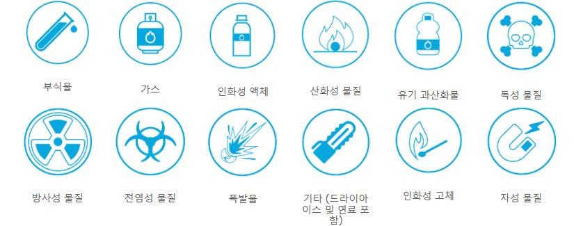 여권과항공권을카운터직원에게제시하고탑승권발급 위탁수화물탁송 쓰루보딩 (Through Bording) 안내 티켓팅을할때국제선,