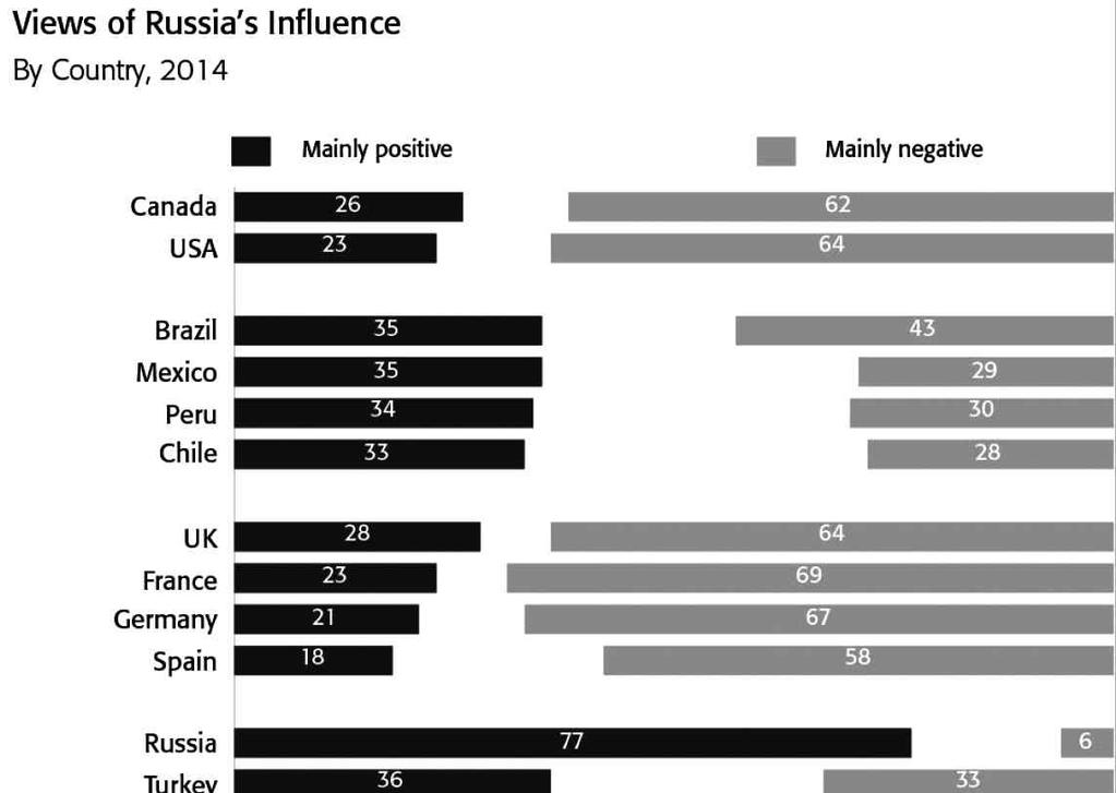 2. 러시아의팽창주의에대한이미지 유럽국가들이러시아에대해부정적인이미지를가지고있는것은오로지한가지원인에있다.