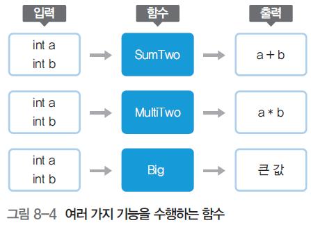 2.2 함수의정의