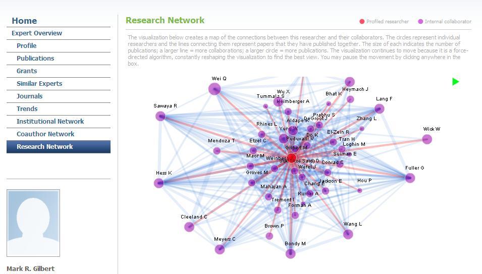 Collaboration: Research Network of researcher 개인연구자의공동연구네트워크 Source: MD