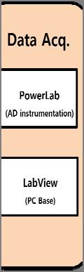 Power Lab (ML880, AD Instrumentation,