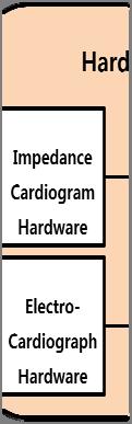 of hardware (see Figure 3.4).