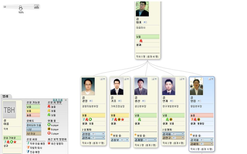 후임계획 (Succession Planning integrated for execution) 인재검색및추천후보자들을통하여후임자를검색