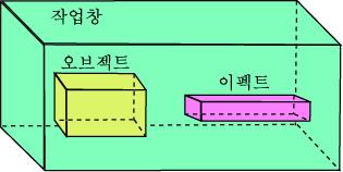 과정설명 파티클만들기 파티클렌터타입지정 파티클박스나파티클 Emitter 등으로파티클을만든다. 파티클렌더타입 (Sphere, Point, Blobby Surface 등 ) 에의해사용자는파티클을다양한형태의이미지로표현한다. Maya 다이나믹의경우는배경, 캐릭터등의모델링작업이이루어진하나의작업창안에서효과또한만들어진다.