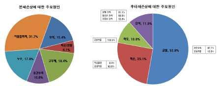 구분 계 2004년 2005년 2006년 2007년 2008년 개소 157 18 37 30 34 38 평균공용년수 ( 년 ) 6.54 7.23 8.28 8.73 8.