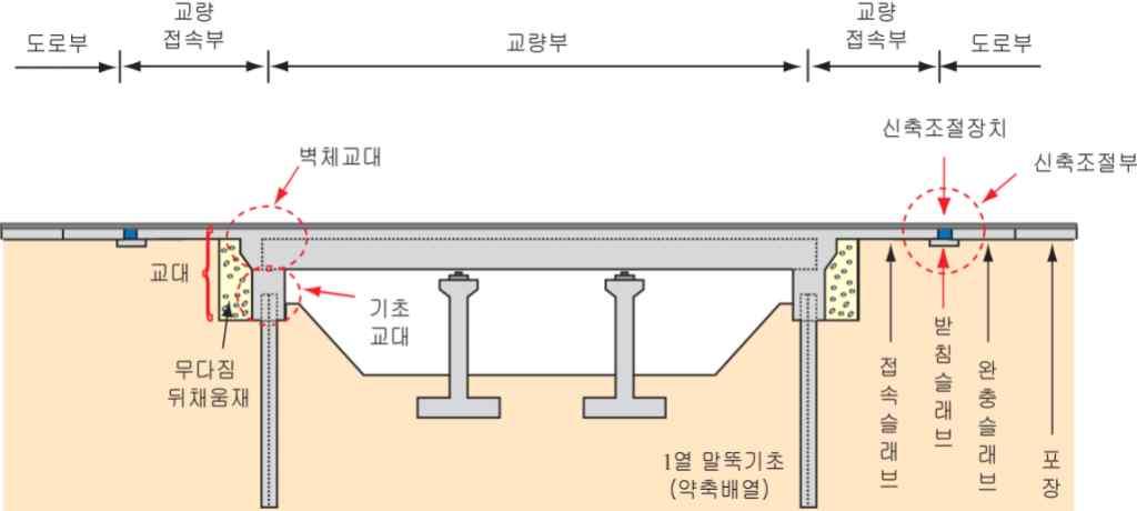 대 량 반일체식