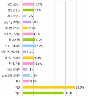 3. 전시회참관객분석 1 일별참관객현황 2 참관경로 일자 입장객수 날씨