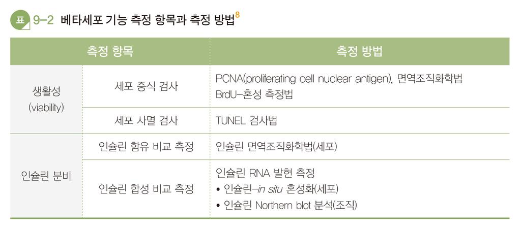 기능성평가방법 1) 시험관내실험 -