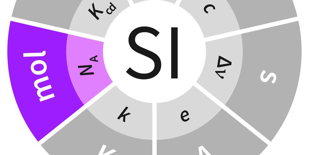 The mole and the Avogadro constant N A is colored with Pantone 247 C.