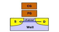 2. 3D NAND FLASH 연구현황 2.