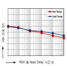 (a) Vth 산포폭변화