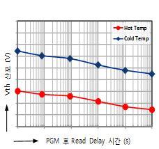 (a) Vth 산포폭변화