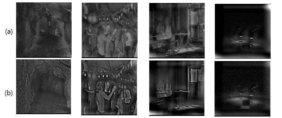7(b), 8(b) Predicted reflectance image. Test 1, 2, 3. 4, 5. 1, 2, 3 9. 9(a), 9(b)., 7.. [0,255]. (a), (b) Fig. 7. Resulting images of train images.