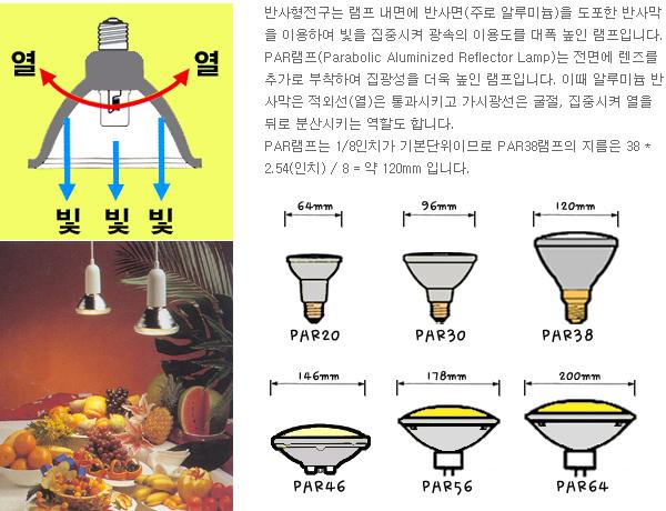 I. PAR 개요 - 재래광원 PAR (Parabolic Aluminized Reflector) 램프 PAR램프는내면에반사면 ( 주로알루미늄 )