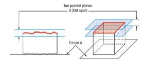 form) 평행도 (Parallelism) 관련형체실체조건 Datum 출처 :