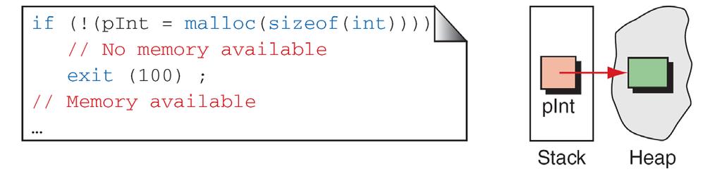 malloc 지정하는크기 (byte) 만큼메모리 ( 힙 ) 를할당 기본적으로 void * 로리턴 원하는타입으로 casting 해줘야한다 할당에실패한경우 NULL 리턴 void *malloc (size_t size);