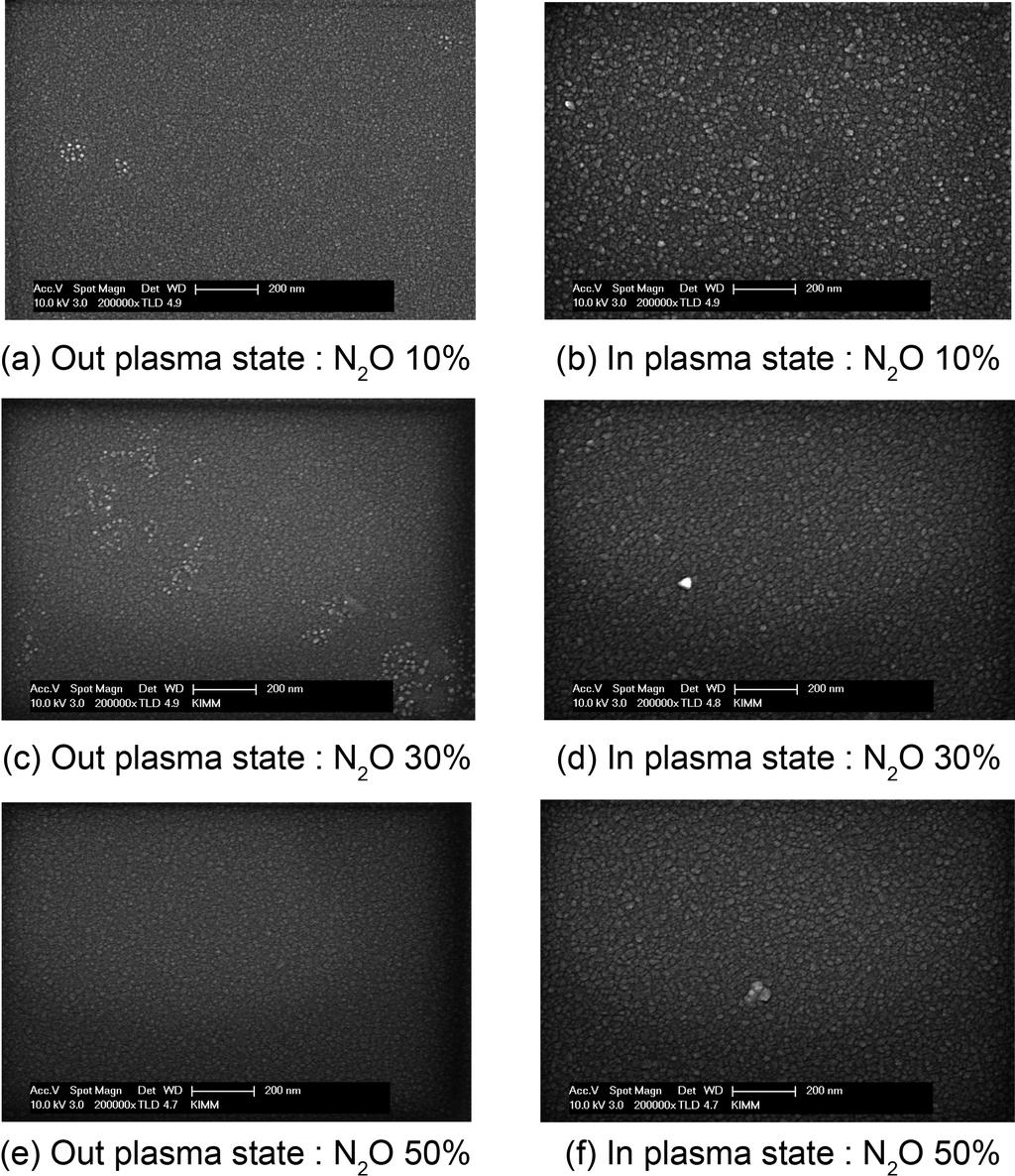 N O 반응 가스를 주입한 RF Reactive Magnetrn Sputtering에 의한 ZrO Fig. 3. Surface images f ZrO thin films fr Plasma immersing effect.