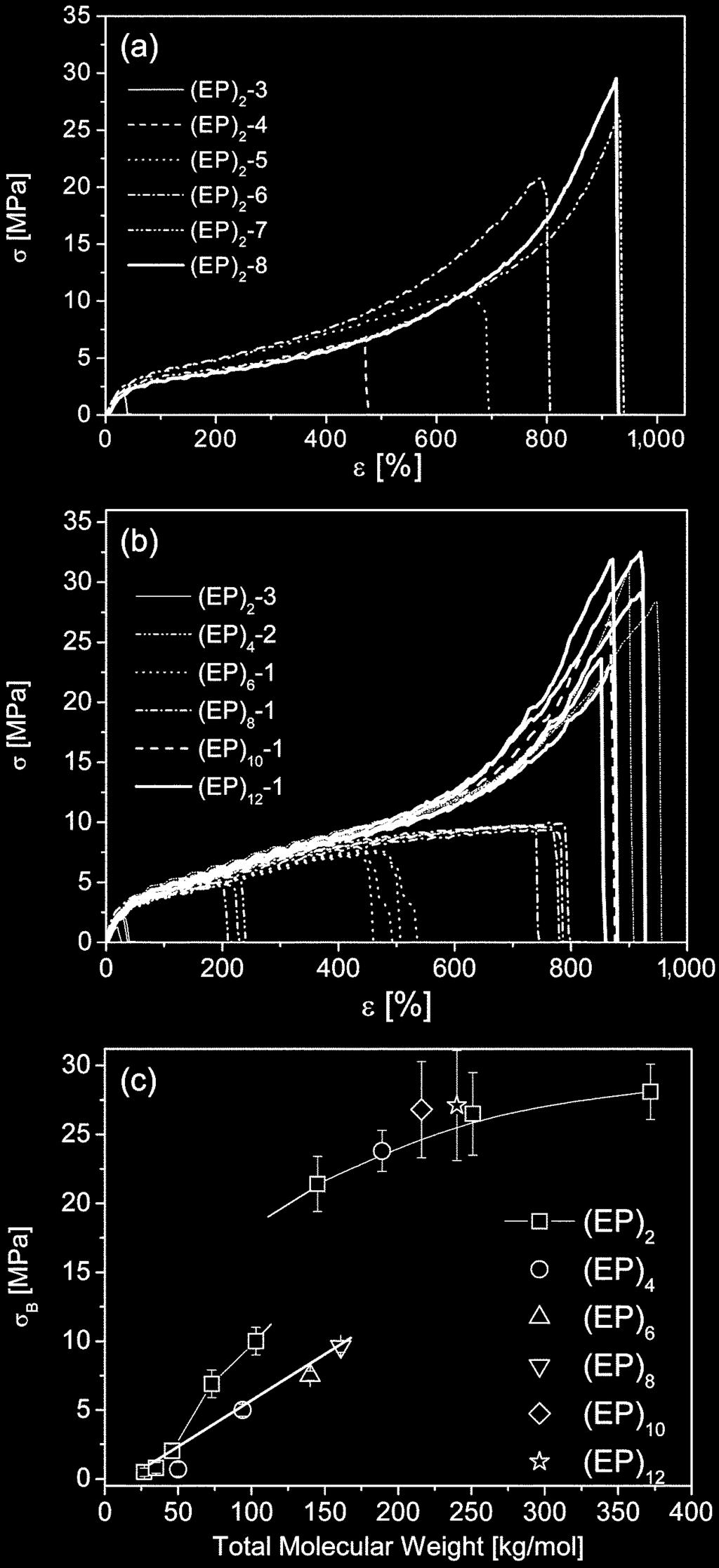 폴리올레핀블록공중합체열가소성탄성체 19 Fig. 7.