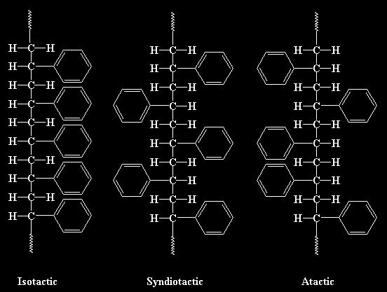 15.5 단량체 - 고분자주제 I : 합성고분자 고분자 (polymer) : 단량체 (monomer) 라고하는작은분자들이공유결합으로사슬을이룬매우큰분자 첨가고분자 (addition polymer) - 단량체들의첨가반응으로생성 - chain