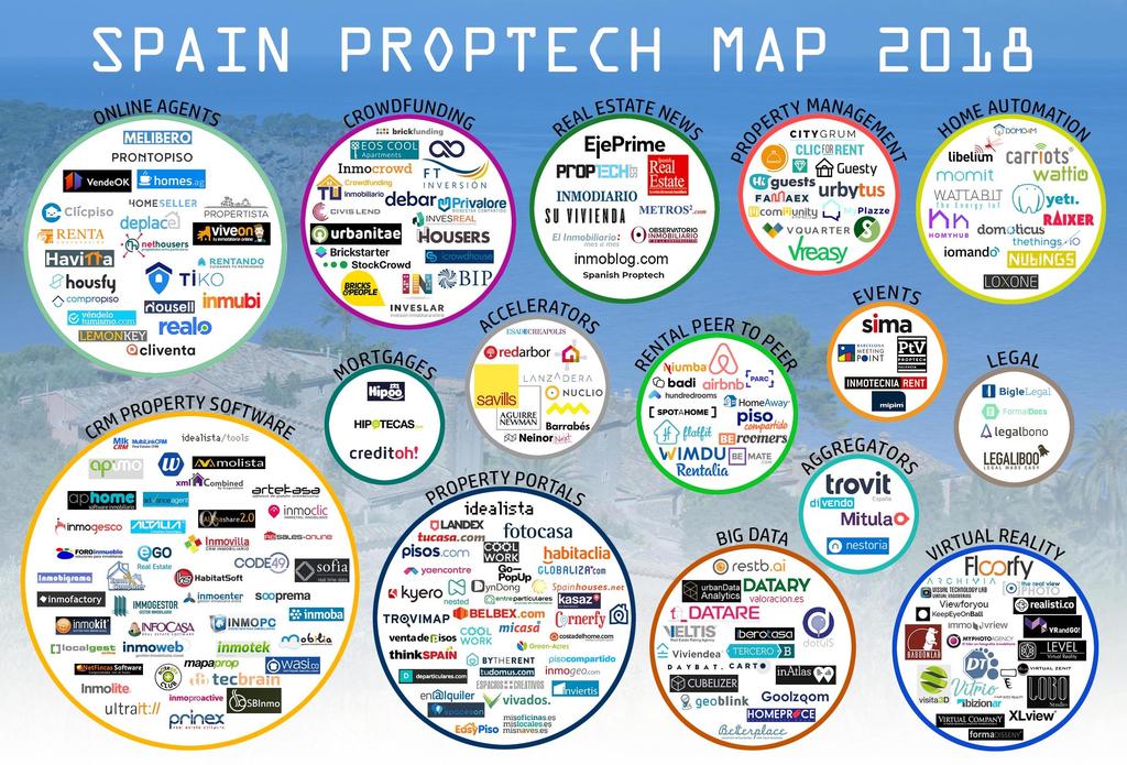 Proptech