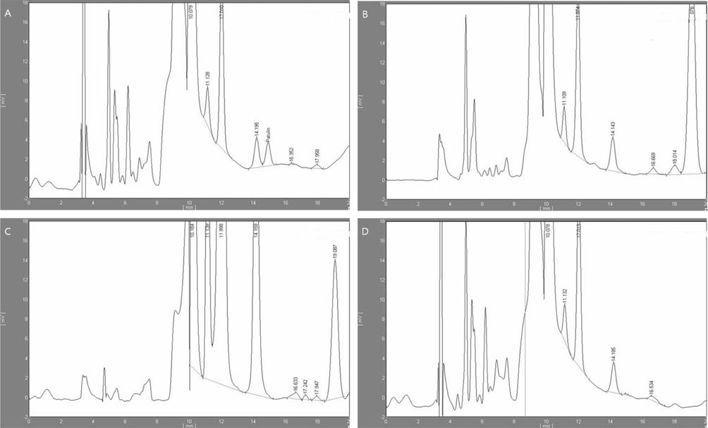 ü rá Patulin 261 Fig 3. HPLC chromatogram of patulin in apple juice using SPE (ExtrelutNT20) method. (A) standard, (B) apple juice I, (C) apple juice II and (D) apple juice III.. strataxƒ 1.29.