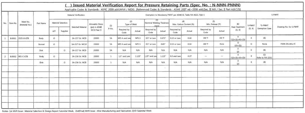 MVR(Material Verification Report) S-PWHT S-PWHT (O, X) S-PWHT Exemption Case Remarks (If applicable to S-PWHT, Specify the Drawing No) Exemption to Mandatory PWHT per ASME III, Table NX-4622.
