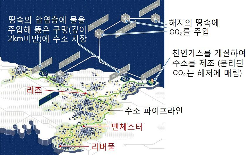 최신 ICT 이슈 발전은출력과비용이단순비례하기때문에현재는고려하고있지않다고하며, 단수소를가스터빈에서사용하는실증실험은현재진행중에있음 FC 발전과수소가스터빈의발전규모분기점은 1MW 정도라고하는데, 이를감안하면가정에서중간규모정도의빌딩까지는 FC 발전을, 대형빌딩과지역사회용도로는수소가스터빈을이용하는구도를그려볼수있을것임 < 자료 > Nikkei Electronics