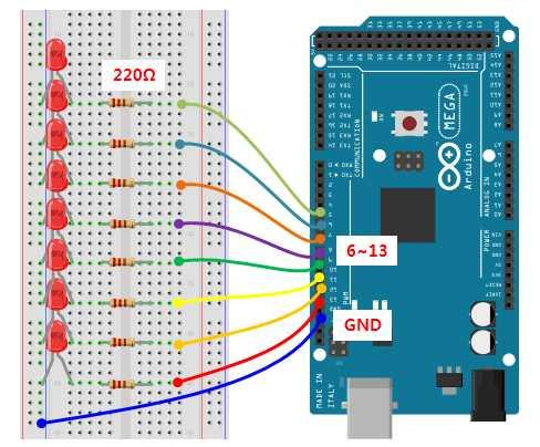LED 8 개 On/Off 제어 - LED 회로연결 - 아두이노프로그램작성 // LED 순차적으로켜고끄기 void setup() // 출력핀초기화 for(int pin=6 ; pin <= 13 ; pin++)