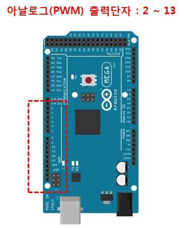 아두이노보드아날로그출력단자및사양 PWM(Pulse