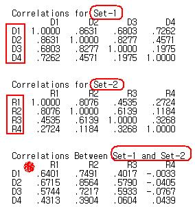 CANONICAL 상관계수 ˆρ 1 ˆρ ˆρ 3 정준상관계수의수는 4 개이다. ( 각그룹내의변수의개수가각각 4 개이므로 ) 정준상관계수는 Corr ( V1, W1) = 0.88, Corr( V, W ) = 0.398, Corr( V 3, W 3) = 0.5, Corr( V 4, W 4) = 0. 004 상관계수이다.