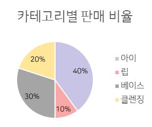 3 월 4 월 5 월 6 월 7 월 8 월 매출 362,414,434 155,519,082