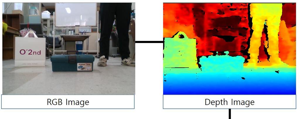 첫번째단계에서는 RGB 영상을깊이정보에따라가까운영역만취득하여배경을흰색으로치환하는전처리과정을수행하여 YOLO 입력영상을생성한다. 생성과정을구체적으로기술하면, 먼저 RGB-D 카메라를통해깊이영상과 RGB 영상을동시에획득한다. 그리고깊이영상과 RGB 영상을서로매칭하여 RGB 영상에서멀리떨어진배경을흰색으로치환한다.