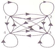 (a) 4 상태를갖는에르고딕모델. (b) 4 상태를갖는좌우행모델. (c) 6 상태를갖는모델. 그림 3-4.