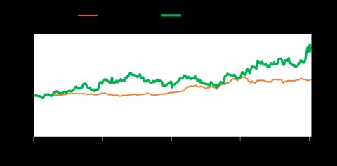 60 Relative Performance 투자의견및목표주가 : BUY & 28,000원투자의견 매수 (BUY) 및목표주가 28,000 원을제시하며, 커버리지를개시. 목표주가 28,000 원은 12M Fwd EPS 1,842 원에 Target PER 15 배를적용. Target Valuation 은동사의과거 PER Band 평균값.