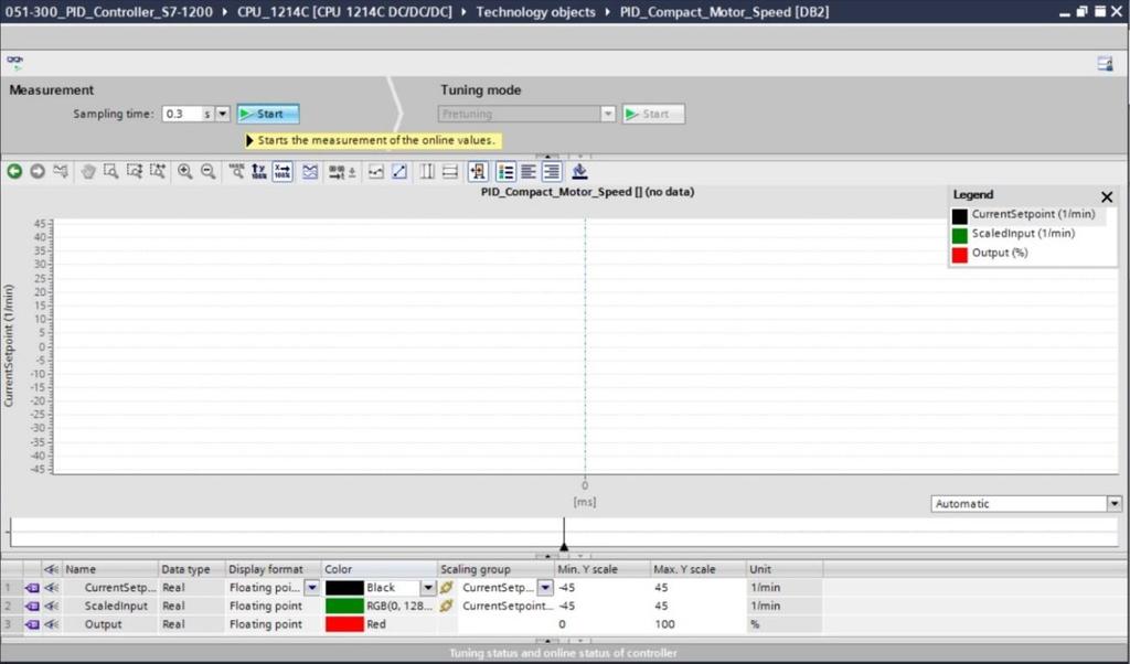 fi Measuerment 에서 을클릭하면설정값 (Setpoint), 실제값